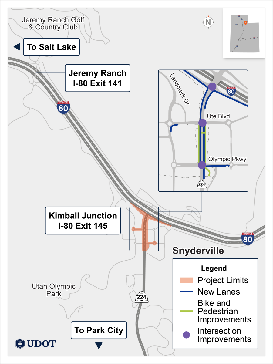 Overview graphic of the Kimball Junction project area showing SR-224, I-80, Ute Boulevard, Olympic Parkway, and locations of planned roadway, bike, and pedestrian improvements.